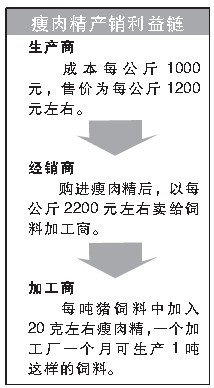 央视曝光瘦肉精产销链条 销售者遍布16省市