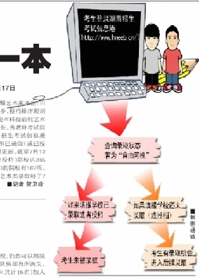 高校录不满复读已满员 高分考生成复读争抢“焦点”