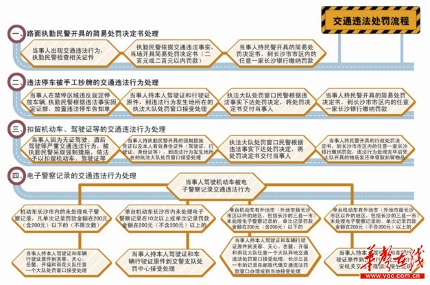 长沙市出台新规 电子眼小额罚单就近交钱