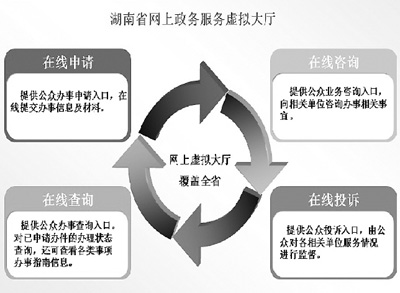 人民日报：法治湖南制度框架已搭成