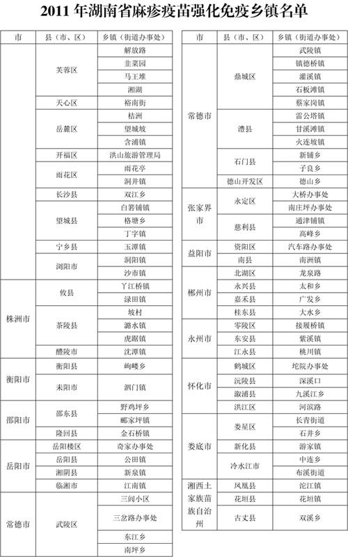 提醒：湖南8月龄至6岁儿童请接种麻疹疫苗