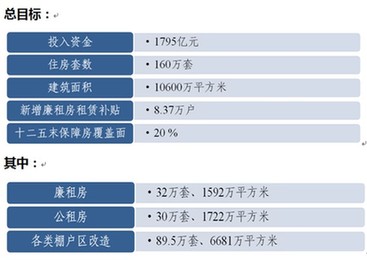 全国最大保障性安居工程项目湖南启动 国开行投300亿