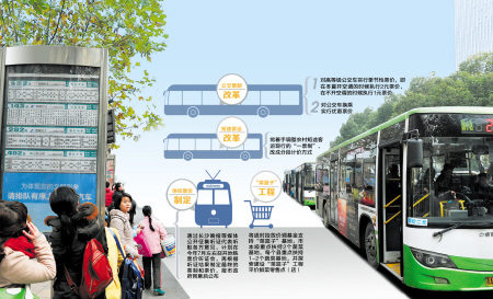 长沙空调公交拟实行季节性票价