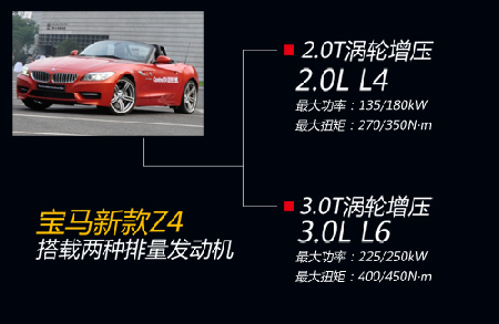 宝马入门级跑车改款升级 售价小幅上调