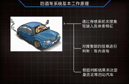 通用等6车企研发防酒驾系统 提升安全性