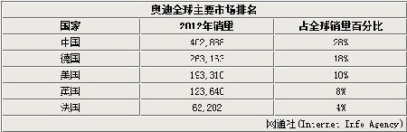 奥迪新款A8将上市