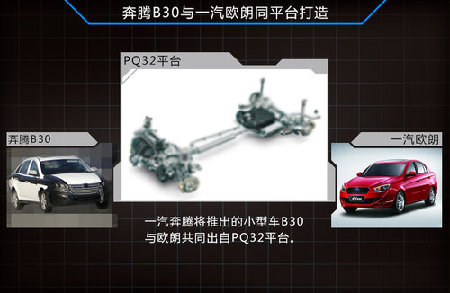 奔腾将推出B30小型车 替代欧朗（多图）