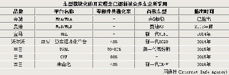 雷克萨斯将停止 与丰田车型平台共通化