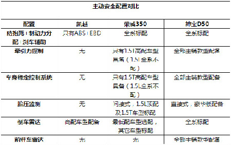 三款畅销8万元家轿