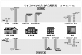 新政时代 长沙房价短期内不会有大波动