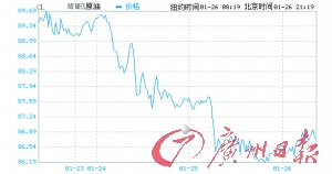 国内成品油已达涨价条件 调价或将延迟至春节后