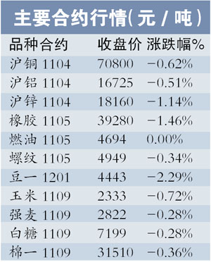 国内成品油已达涨价条件 调价或将延迟至春节后