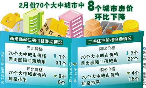 一线城市房价显“松动”信号