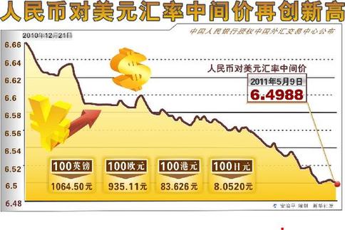 10日人民币对美元汇率中间价连创新高