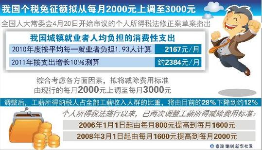 个税改革牵动民心 22万条网民意见助推打造