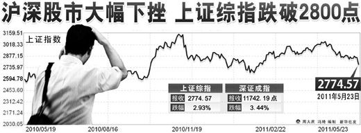 中国股市步入“寻底”区域 未来下跌空间有多大?