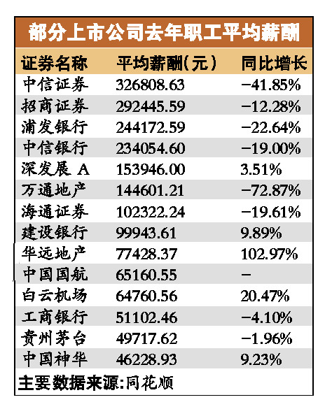 众多企业高调加薪 媒体称已成趋势以高薪换高效