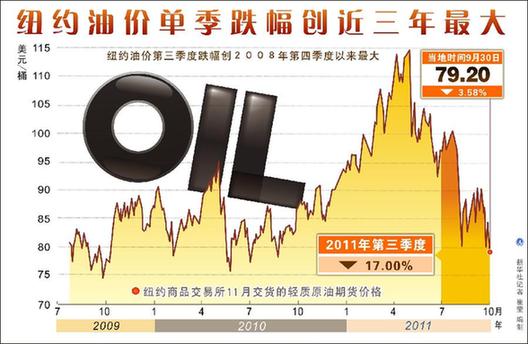 国际油价跌宕起伏 国内成品油调价窗口能否重启？