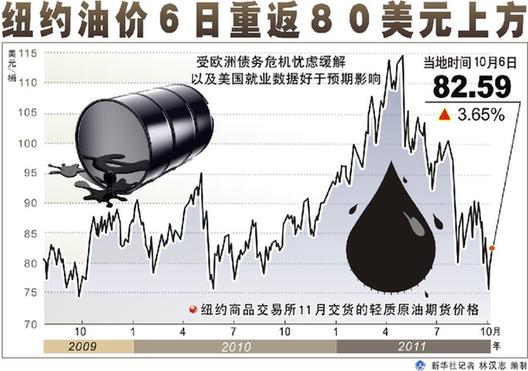 国际油价跌宕起伏 国内成品油调价窗口能否重启？