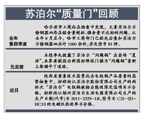 苏泊尔联姻SEB质量反降：电饭锅又爆不合格