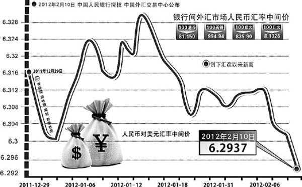 人民币再创新高 汇率双向波动将更趋明显