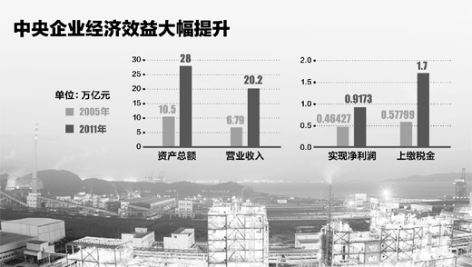 国资委副主任邵宁:国企改革成就来之不易将走向何方