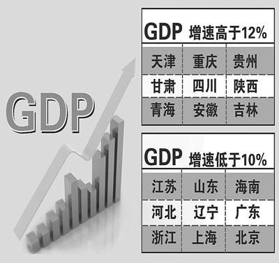 西部GDP增速超过东部 民间投资成为经济加速器