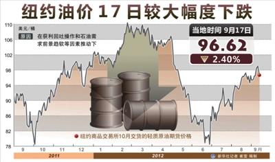 国际油价17日突然暴跌 纽约轻质原油跌幅为2.4%