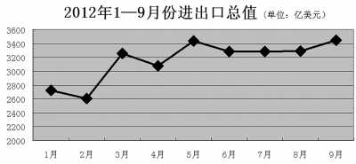 我国消费增速连续回升