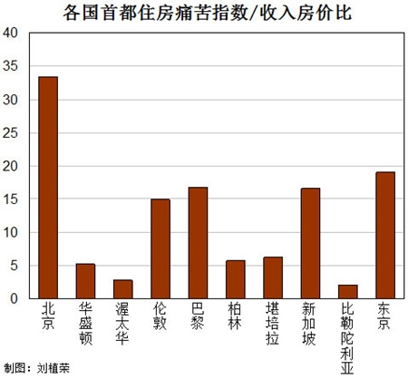 莫言750万奖金在各国首都能买啥房