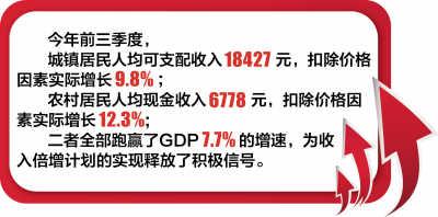 前三季居民收入跑赢GDP 地方收入倍增计划纷纷出炉