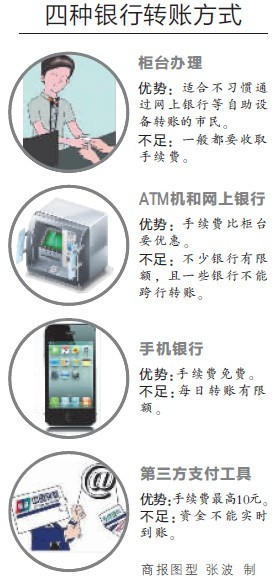 春节短期理财攻略 滚动型产品收益高活期存款10倍