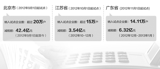 营改增 多重效果超预期