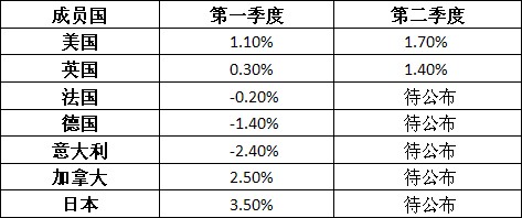 世界经济阴晴难定 中国经济“换挡”不失速