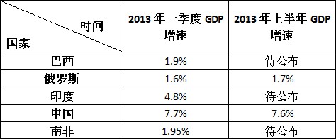 世界经济阴晴难定 中国经济“换挡”不失速