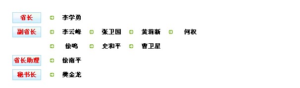 江苏省政府机构