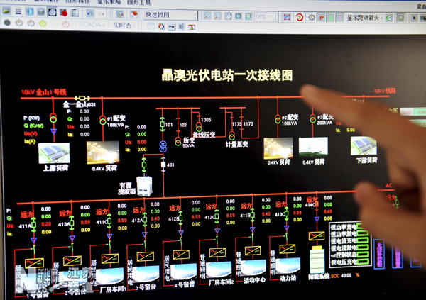 扬州一光伏电站试验性接入公用配电网