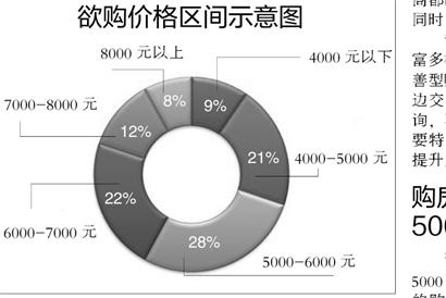 楼市调控政策频出台 沈阳超六成购房者推迟买房