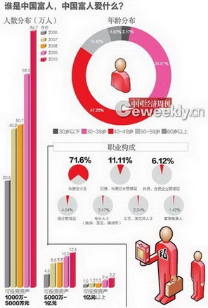 揭为富人理财的高端银行 员工:最难与富人打交道