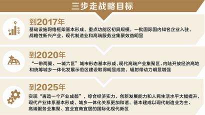 四川出台加快推进天府新区建设的指导意见