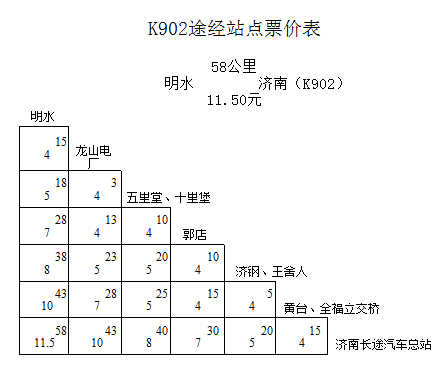 济南K902、K903城际公交降价 10元钱可达章丘明水