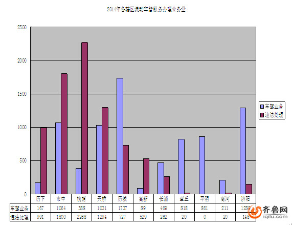 济南建交管业务“三公里服务圈” 可让交警上门服务