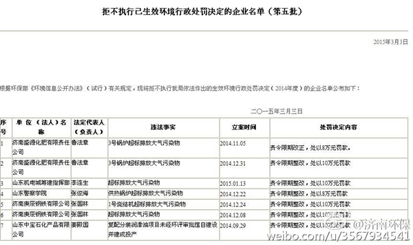 济南五单位拒不执行环保处罚被曝光 或移送强制执行