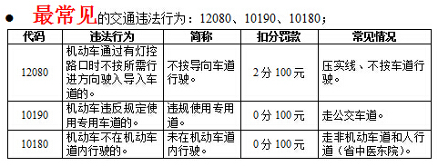 揭秘济南经十路交通违法行为“四大最” 压实线最多