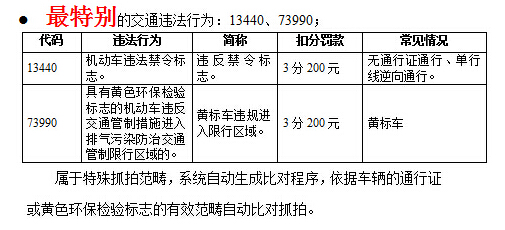 揭秘济南经十路交通违法行为“四大最” 压实线最多