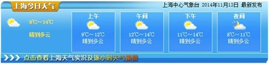 沪今日雾霾散去气温骤降 中心城区最低温仅9℃