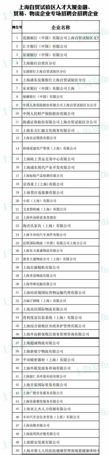 自贸区专场招聘会下周四举行 50家企业推出820个岗位