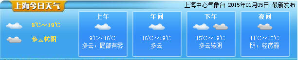 申城今日最高19℃ 明天起小雨光临气温骤降11℃