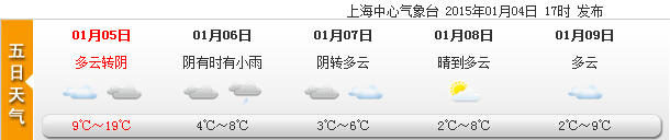 申城今日最高19℃ 明天起小雨光临气温骤降11℃