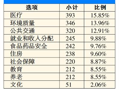 上海采用开门办规划的创新方式 引来社会各界